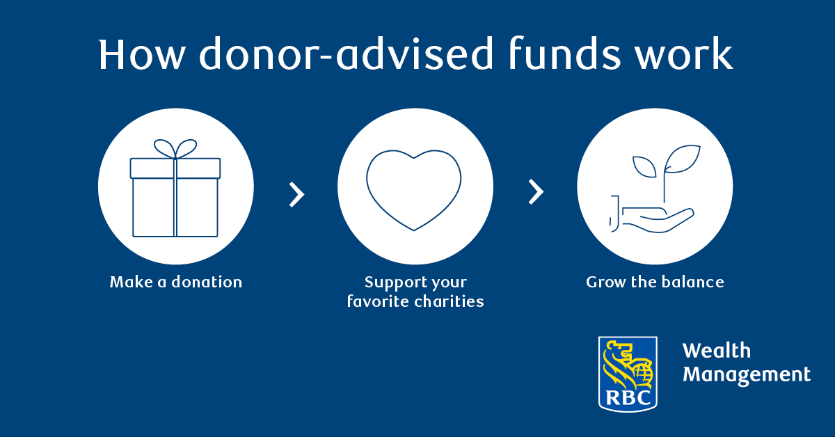 How donor - advised funds work - make a donation, support your favorite charities and grow the balance