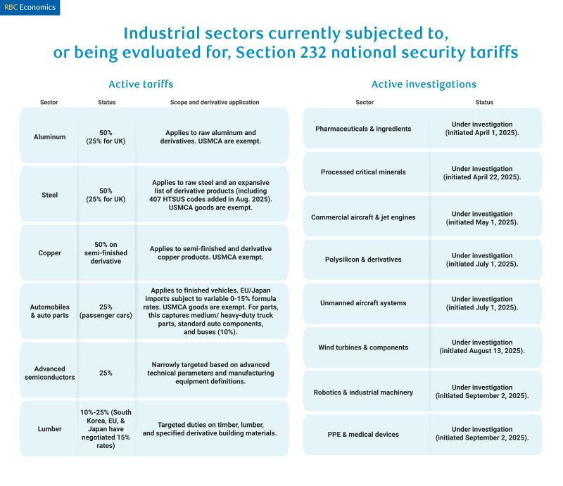 The U.S. Supreme Court decision on IEEPA tariffs may appear to be a major blow to the U.S. administration’s trade policies, but its agenda can be pursued...