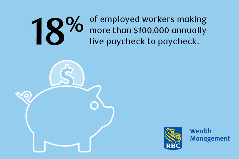 infographic with piggy bank and RBC WM logo