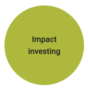 Impact investing