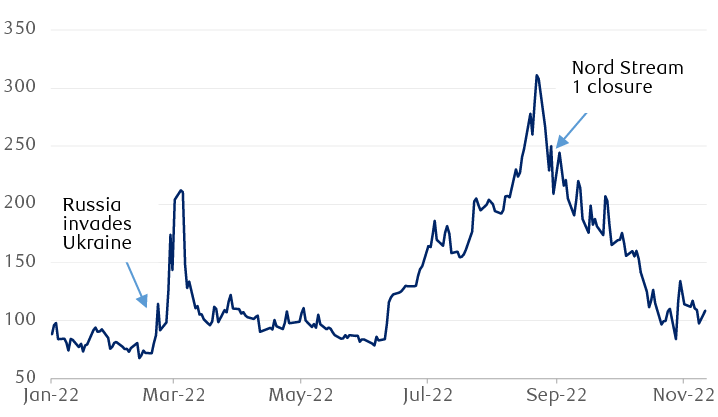 msci-europe-ex-uk-index-12-month-forward-pe-relative-to-s-p-500-index