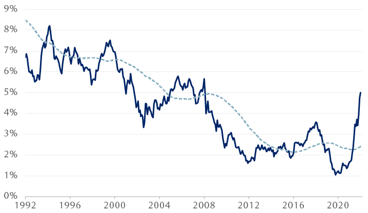 Bloomberg US Aggregate Bond Index