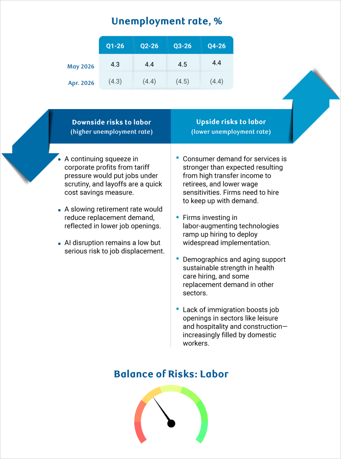 Jobs May 2026 chart