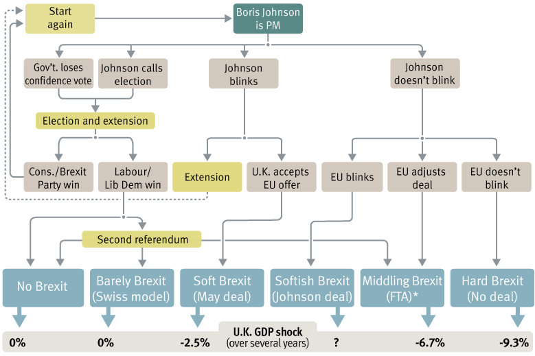 brexit UK ok chart I