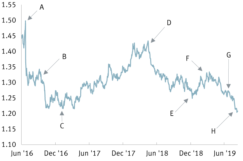 vrexit UK ok chart II