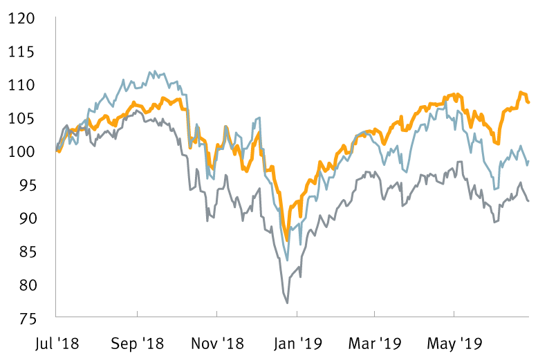 Bellwether indexes have yet to confirm the S&P 500's all-time high