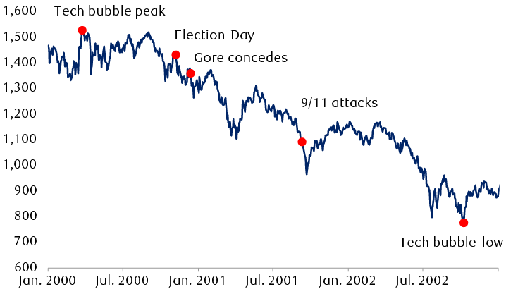 S&P 500, 2000–2002