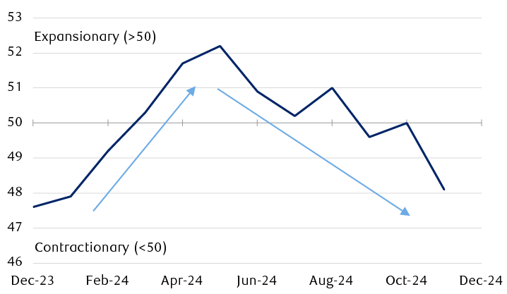 HCOB Eurozone Composite Purchasing Managers' Index (PMI)