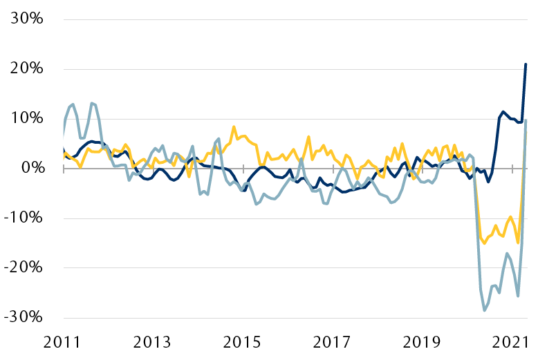 gim-jun2021-inflation-aftershock-en-chart-2-in-page
