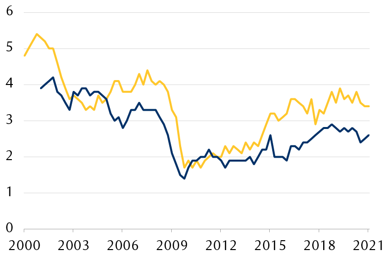gim-jun2021-inflation-aftershock-en-chart-3-in-page