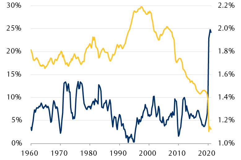 gim-jun2021-inflation-aftershock-en-chart-5-in-page