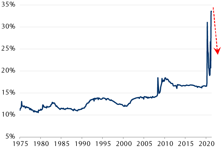 gim-jun2021-inflation-aftershock-en-chart-6-in-page