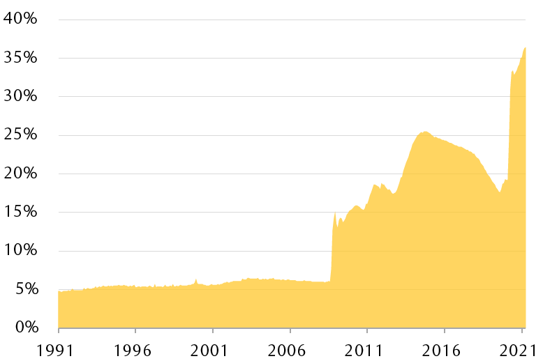 gim-jun2021-inflation-aftershock-en-chart-7-in-page