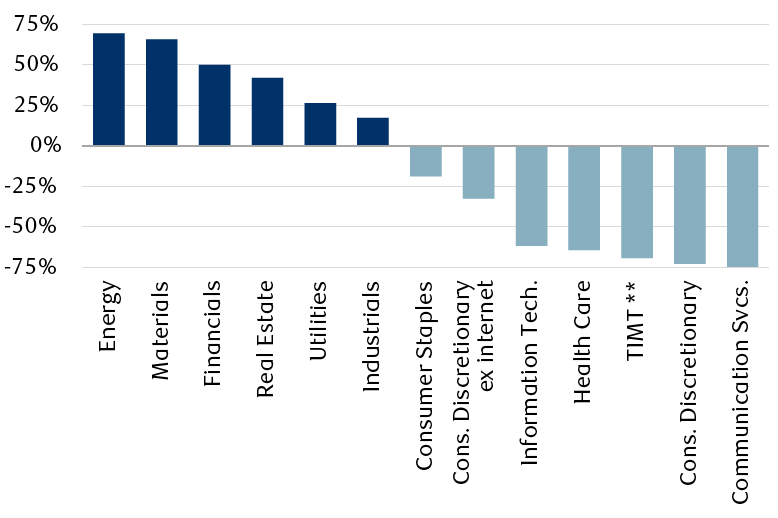 gim-jun2021-inflation-aftershock-en-chart-8-in-page