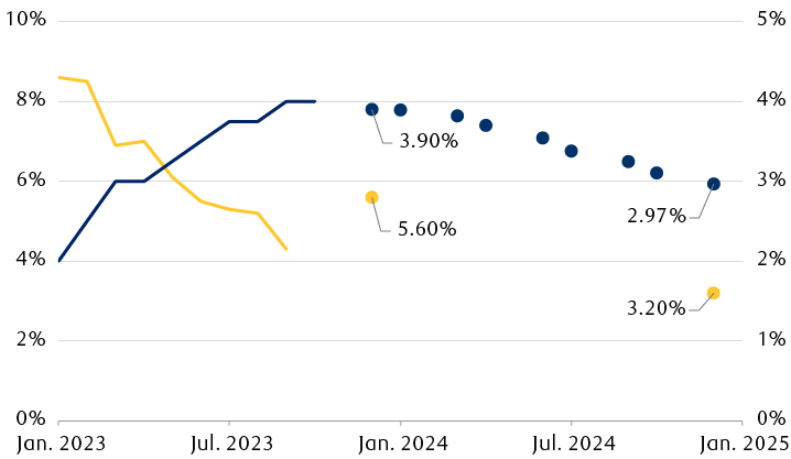 European Central Bank Deposit Rate And Euro Area Inflation   620a9c97 5dda 408c 8957 2a8c4c19336f