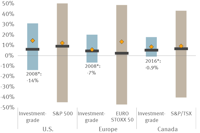 low rates and easy central bank policy chart