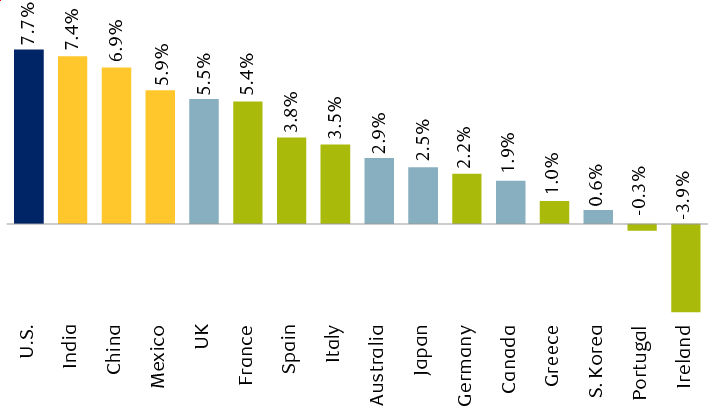 2024 annual fiscal deficits as percentage of GDP