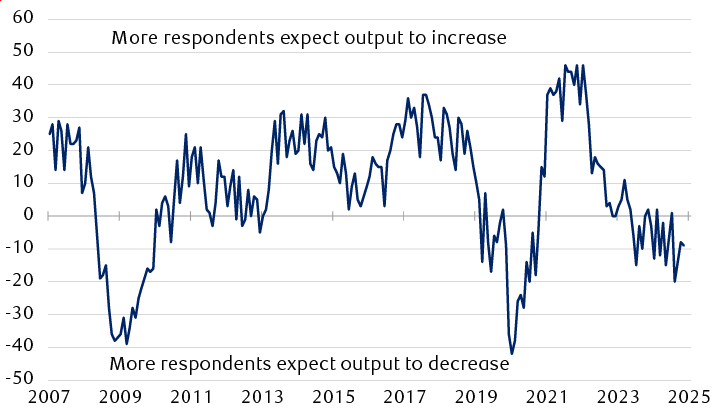 CBI Industrial Order Expectations