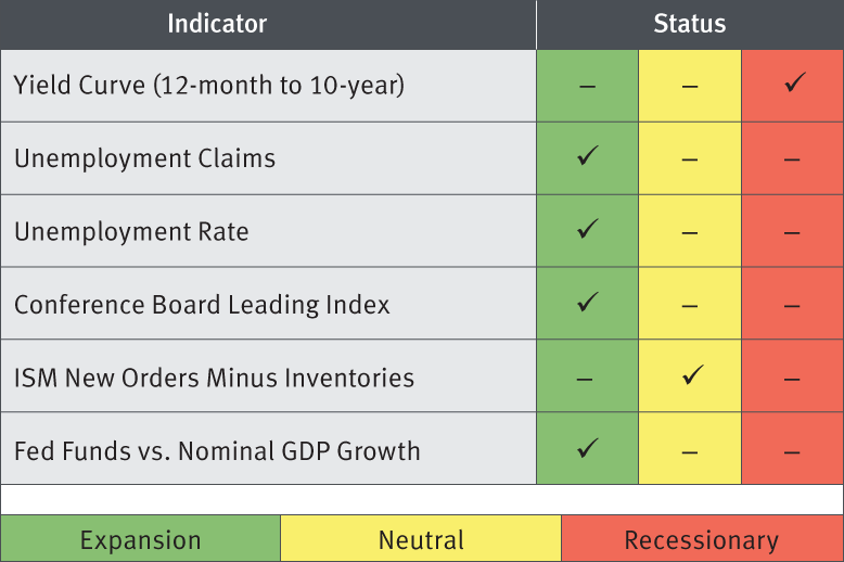 new phase chart I