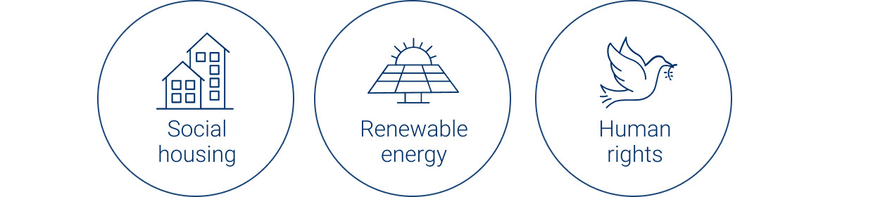 Positive Screening: Social housing, Renewable energy and human rights