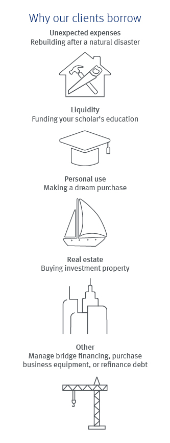 Why our clients borrow