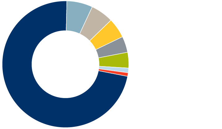 Taiwan’s 2021 exports to China/Hong Kong