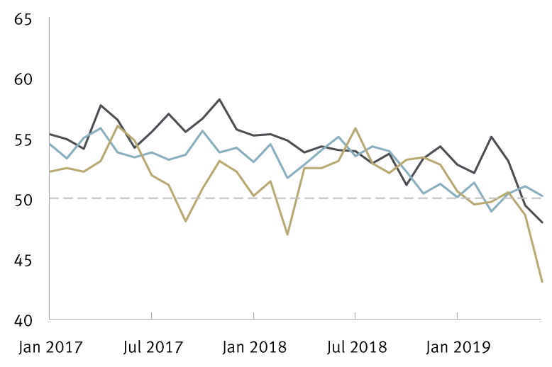 Markit/CIPS U.K. Purchasing Managers’ Indexes